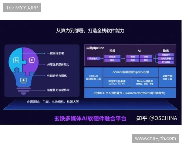 本周期内从采集到分发的全栈自研技术 夯实了体育直播系统的生态安全